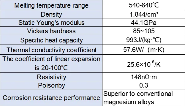 WE43 Hoge-temperatuur zeldzame aarde magnesiumlegering: superieure mechanische prestaties tot 250 ° C met kostenefficiëntie